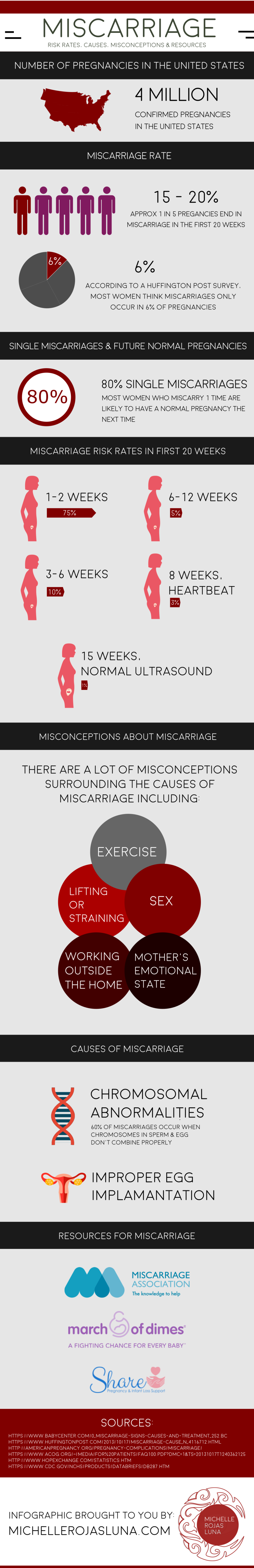 My Miscarriage Experience - #BreaktheSilence & National Pregnancy ...